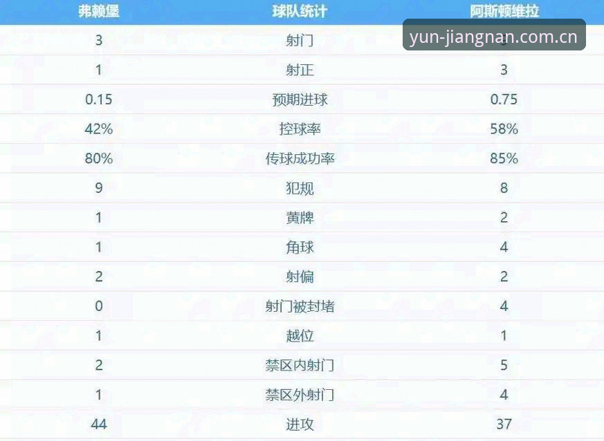 欧联杯决赛深度复盘指南：维拉30年冠军荒终结，埃梅里五冠王传奇全解析