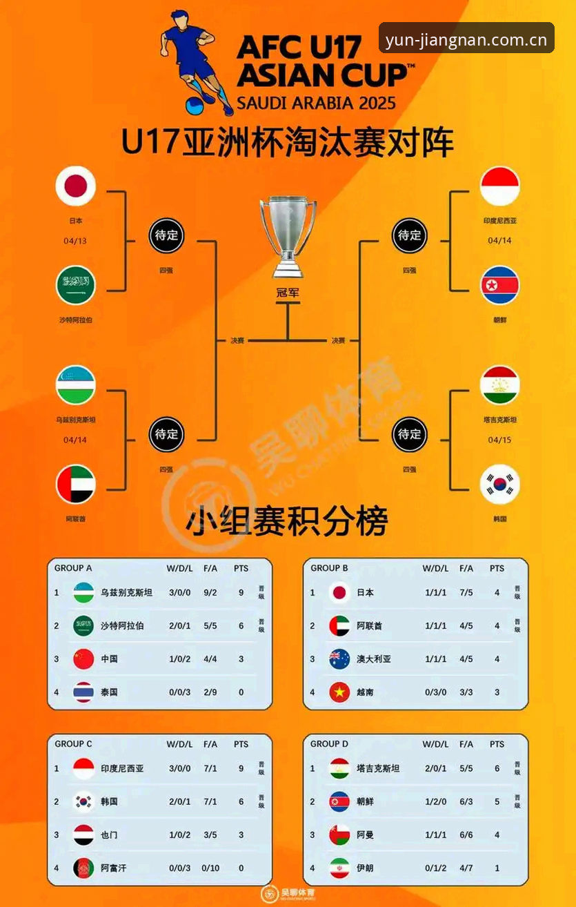 U17世界杯抽签结果揭晓：中国男女足分组强弱对比，考验与机遇并存